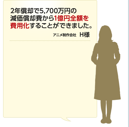 2年償却で5,700万円の減価償却費から1億円全額を費用化することができました。 アニメ制作会社 H様